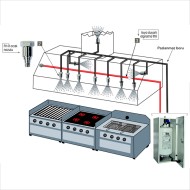 Otomatik Davlumbaz Söndürme Sistemleri