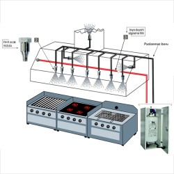 Otomatik Davlumbaz Söndürme Sistemleri